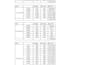 prepare professional boq, estimation and quantity